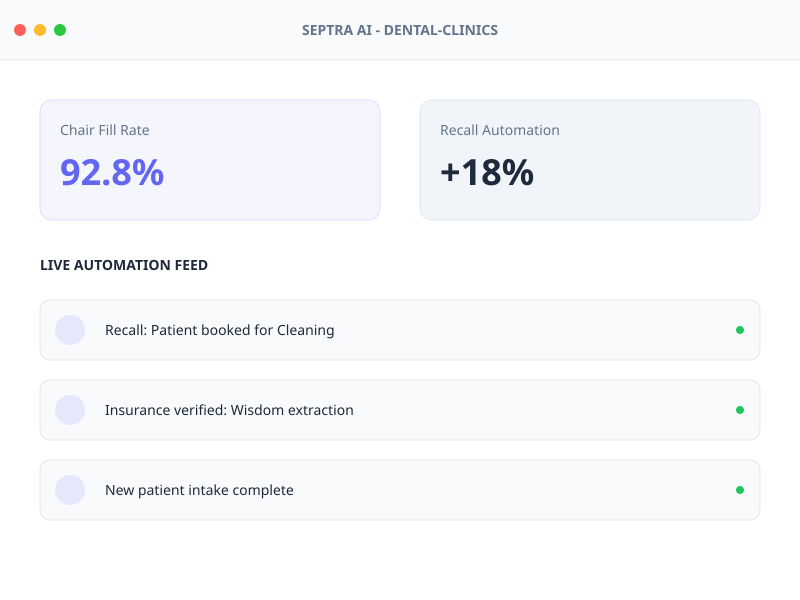 Dental Clinics AI Dashboard Mockup