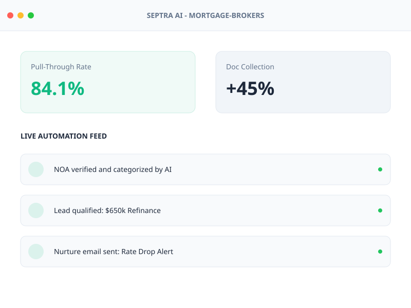 Mortgage Brokers AI Dashboard Mockup