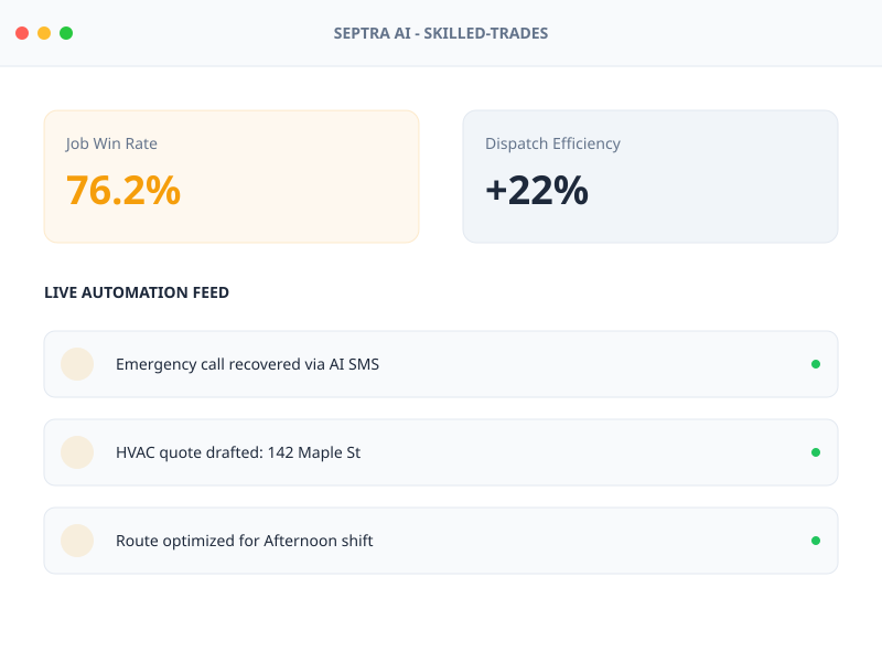 HVAC & Skilled Trades AI Dashboard Mockup